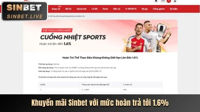 Khuyến mãi banca29 hôm nay